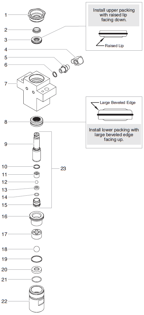 ProMark II Fluid Section Assembly Parts (P/N 755-173) ProMark II Fluid Section Assembly Parts (P/N 755-173)